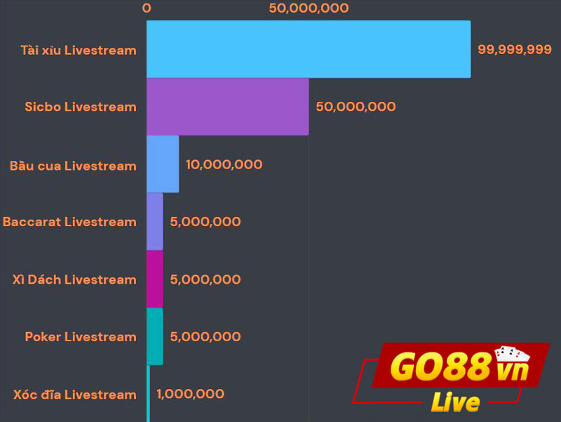 Go88.com Go88vn.live Website Tải Game Go88 Chính Hãng Tại Vn