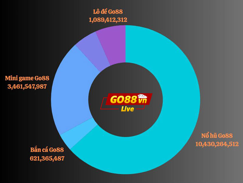 Go88.com Go88vn.live Website Tải Game Go88 Chính Hãng Tại Vn